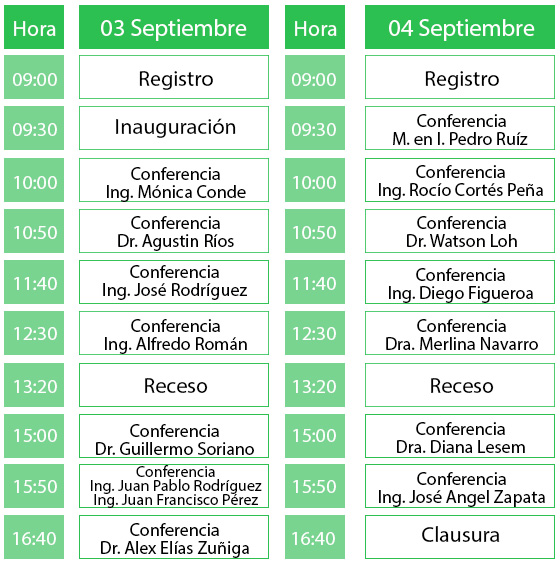 Programa del 2do Simposio
