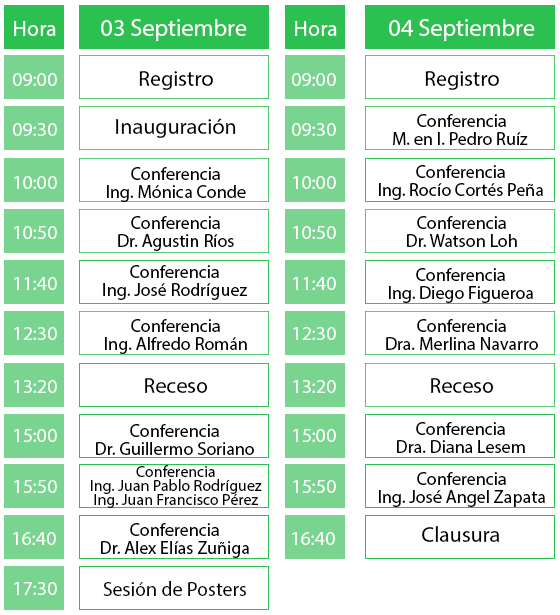Programa del 2do Simposio