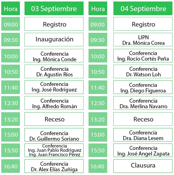 Programa del 2do Simposio